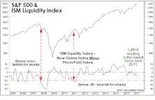 Keep An Eye On This Spread